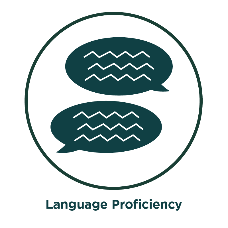 Icon is two conversational speech bubbles with text that reads "Language Proficiency"